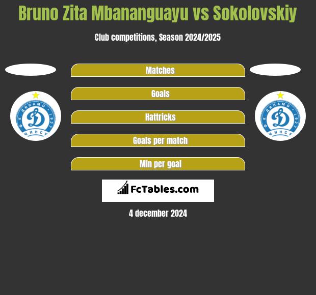 Bruno Zita Mbananguayu vs Sokolovskiy h2h player stats