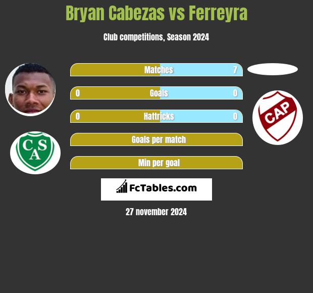 Bryan Cabezas vs Ferreyra h2h player stats