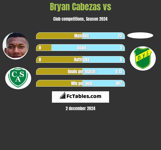 Bryan Cabezas vs  h2h player stats