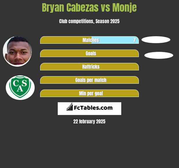 Bryan Cabezas vs Monje h2h player stats