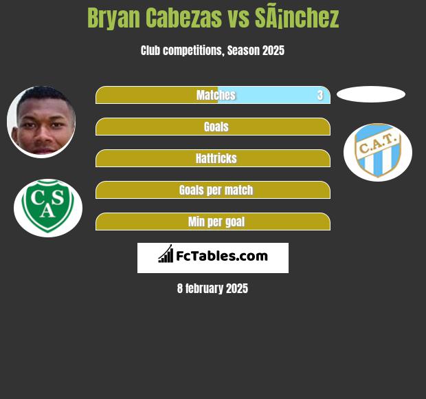 Bryan Cabezas vs SÃ¡nchez h2h player stats