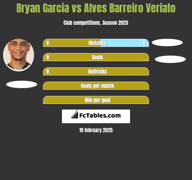 Bryan Garcia vs Alves Barreiro Veriato h2h player stats