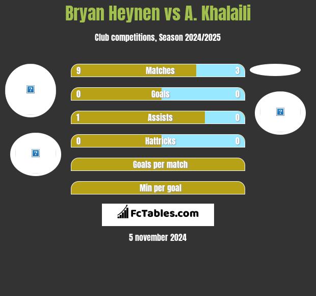 Bryan Heynen vs A. Khalaili h2h player stats