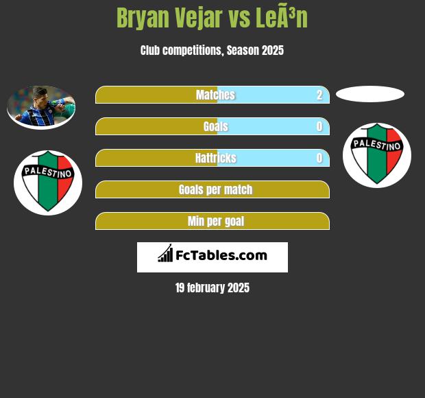 Bryan Vejar vs LeÃ³n h2h player stats