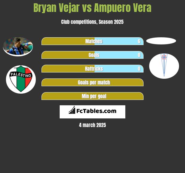 Bryan Vejar vs Ampuero Vera h2h player stats