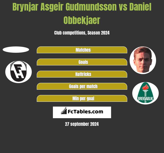 Brynjar Asgeir Gudmundsson vs Daniel Obbekjaer h2h player stats