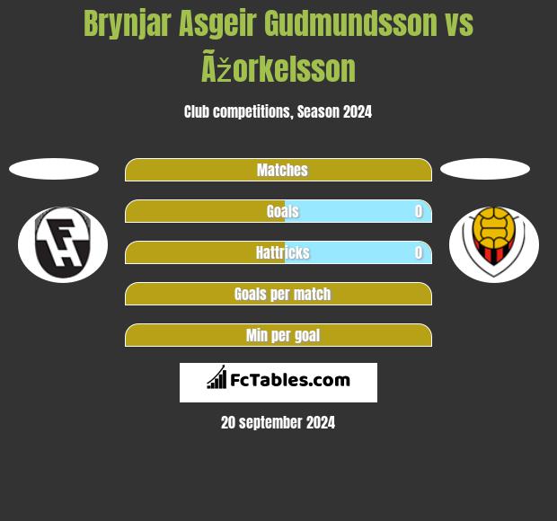 Brynjar Asgeir Gudmundsson vs Ãžorkelsson h2h player stats