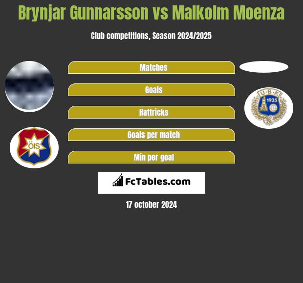 Brynjar Gunnarsson vs Malkolm Moenza h2h player stats