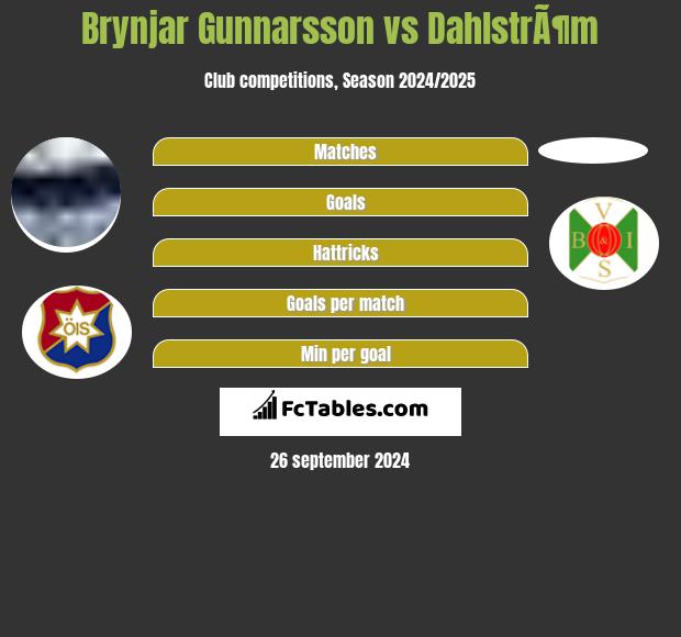 Brynjar Gunnarsson vs DahlstrÃ¶m h2h player stats