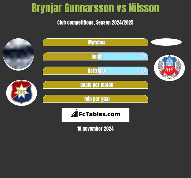 Brynjar Gunnarsson vs Nilsson h2h player stats