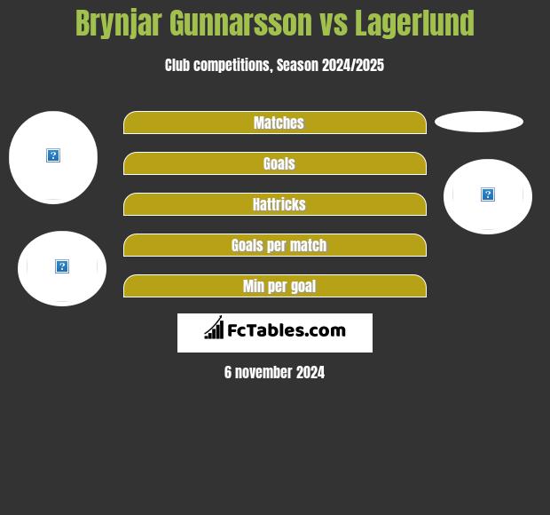 Brynjar Gunnarsson vs Lagerlund h2h player stats