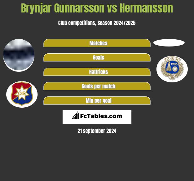 Brynjar Gunnarsson vs Hermansson h2h player stats