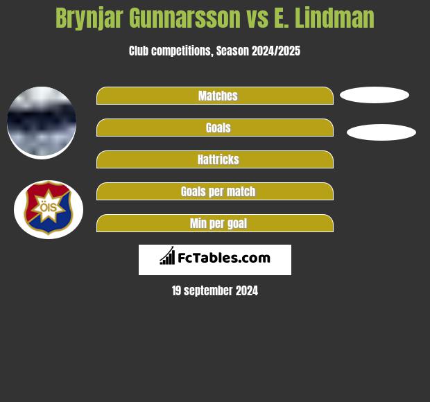 Brynjar Gunnarsson vs E. Lindman h2h player stats