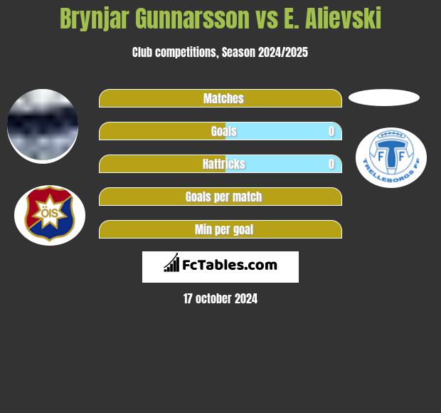 Brynjar Gunnarsson vs E. Alievski h2h player stats