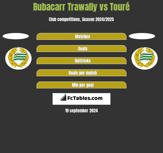 Bubacarr Trawally vs Touré h2h player stats