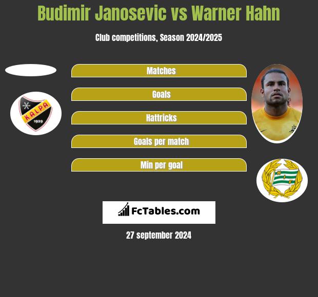 Budimir Janosevic vs Warner Hahn h2h player stats