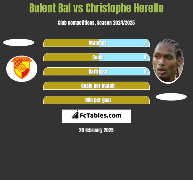 Bulent Bal vs Christophe Herelle h2h player stats