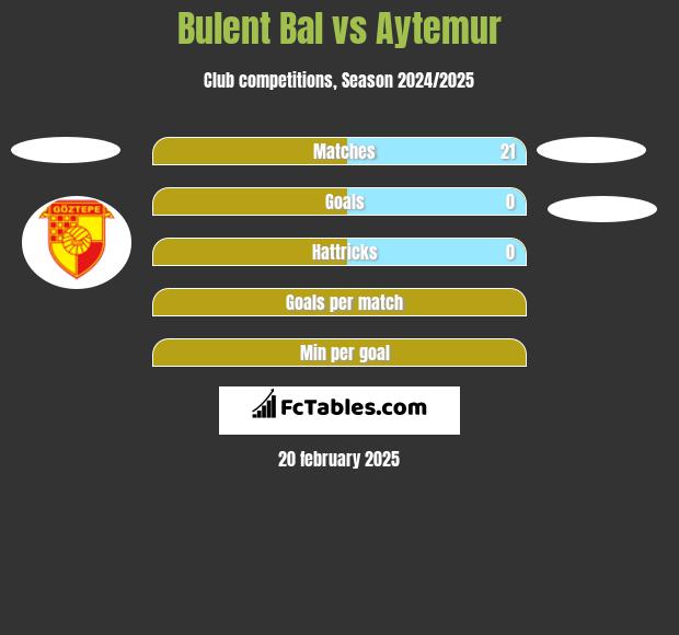 Bulent Bal vs Aytemur h2h player stats