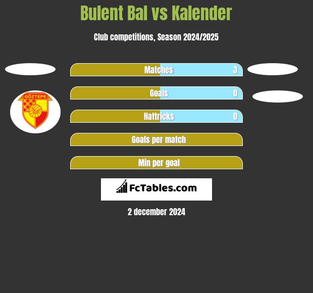 Bulent Bal vs Kalender h2h player stats