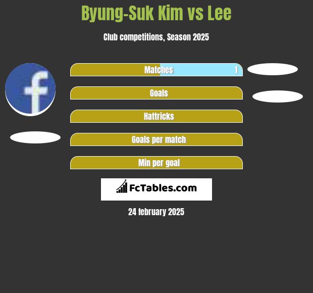 Byung-Suk Kim vs Lee h2h player stats