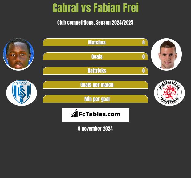 Cabral vs Fabian Frei h2h player stats