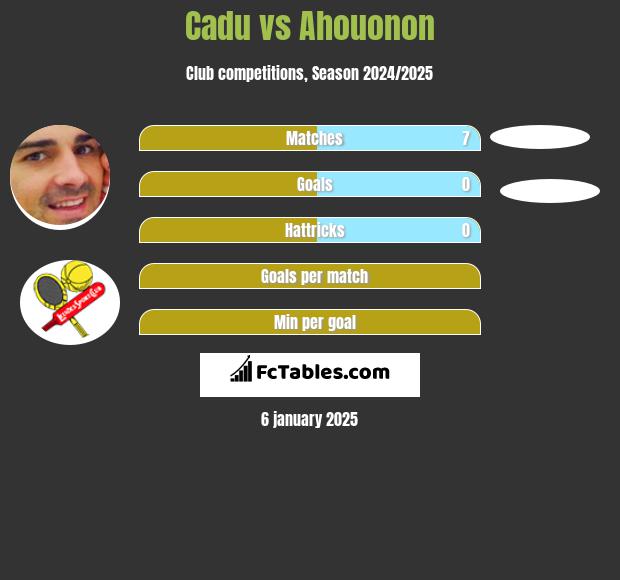 Cadu vs Ahouonon h2h player stats