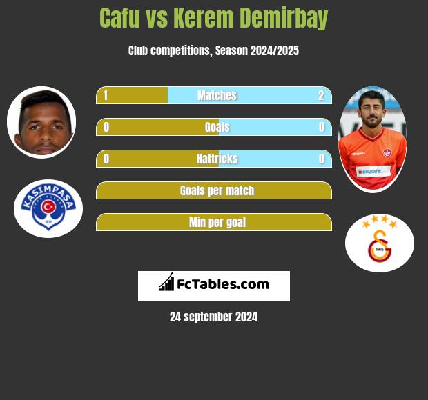 Cafu vs Kerem Demirbay h2h player stats