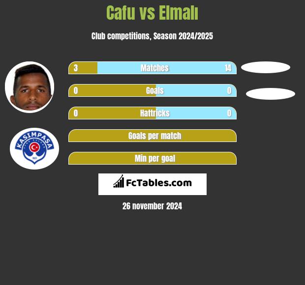 Cafu vs Elmalı h2h player stats