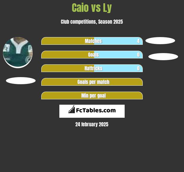 Caio vs Ly h2h player stats