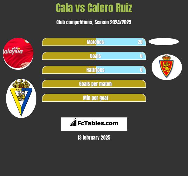 Cala vs Calero Ruiz h2h player stats