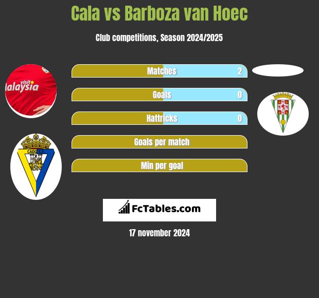 Cala vs Barboza van Hoec h2h player stats