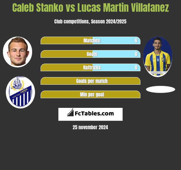 Caleb Stanko vs Lucas Martin Villafanez h2h player stats