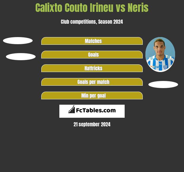 Calixto Couto Irineu vs Neris h2h player stats