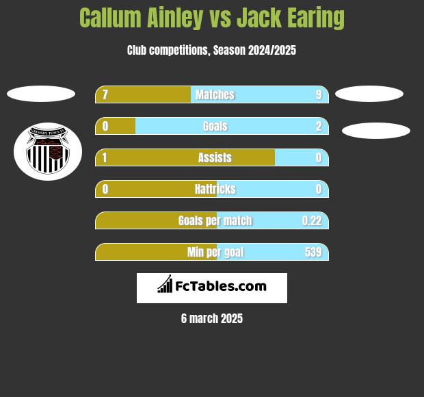 Callum Ainley vs Jack Earing h2h player stats