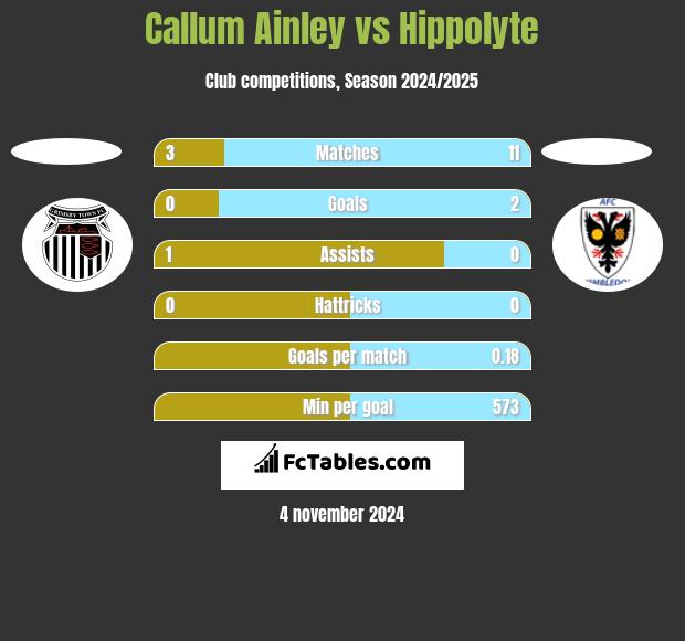 Callum Ainley vs Hippolyte h2h player stats