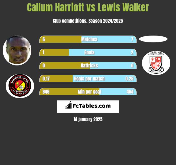 Callum Harriott vs Lewis Walker h2h player stats