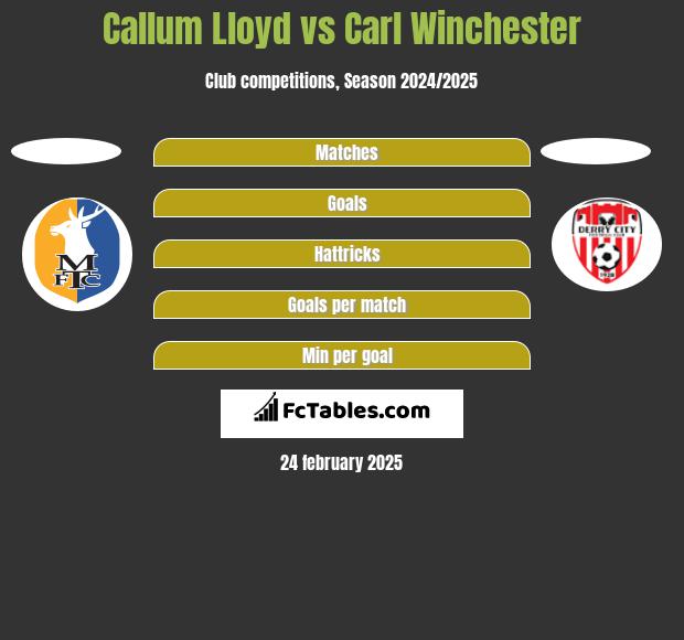 Callum Lloyd vs Carl Winchester h2h player stats