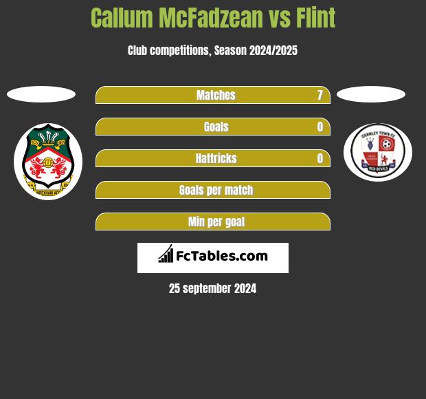 Callum McFadzean vs Flint h2h player stats