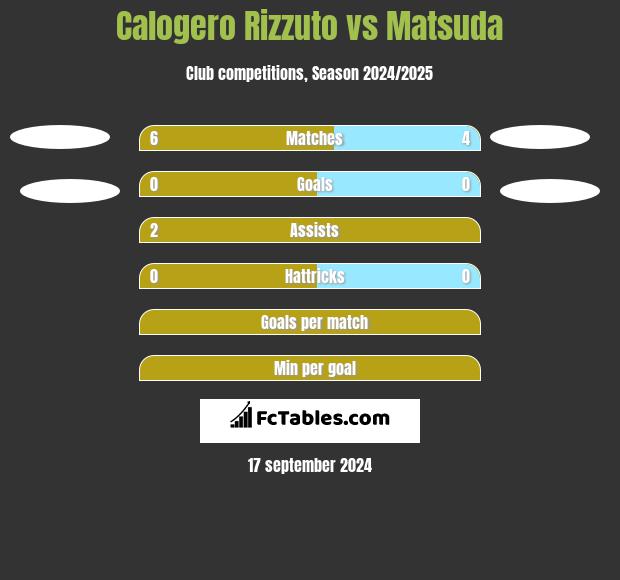 Calogero Rizzuto vs Matsuda h2h player stats