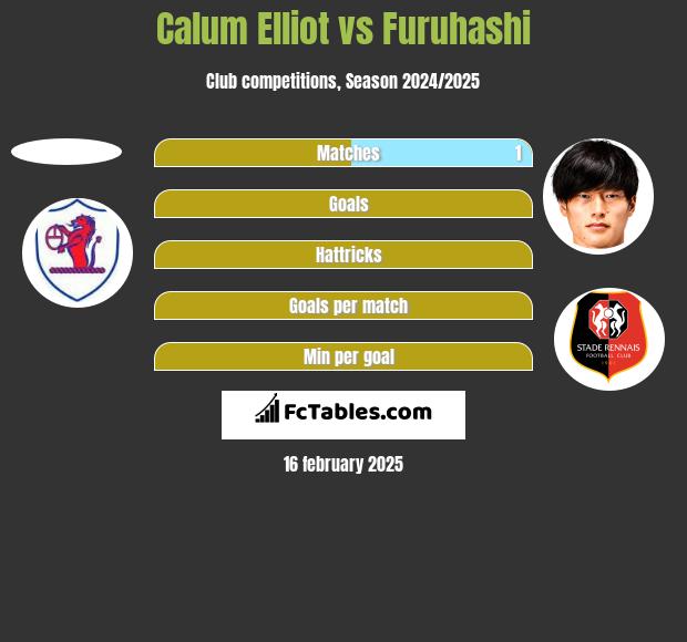 Calum Elliot vs Furuhashi h2h player stats