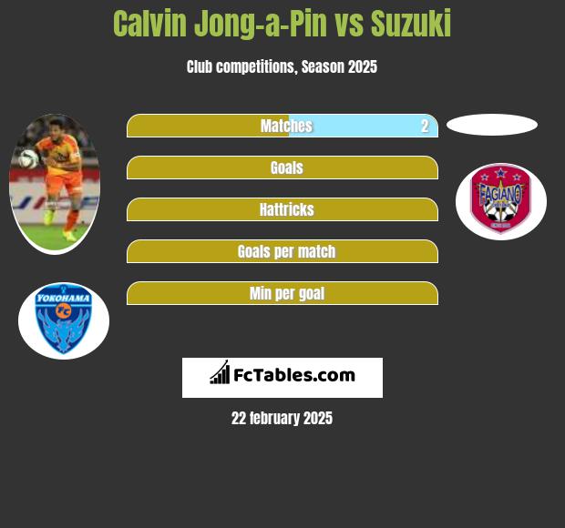 Calvin Jong-a-Pin vs Suzuki h2h player stats