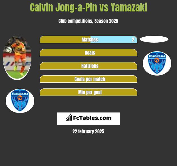 Calvin Jong-a-Pin vs Yamazaki h2h player stats