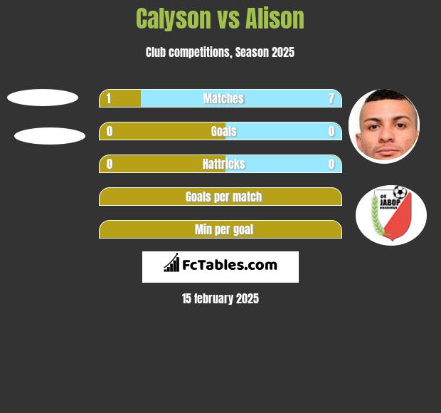 Calyson vs Alison h2h player stats