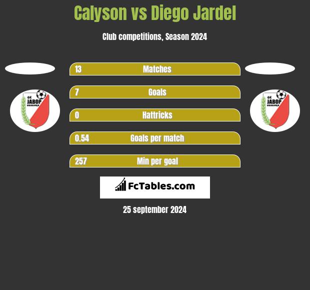 Calyson vs Diego Jardel h2h player stats