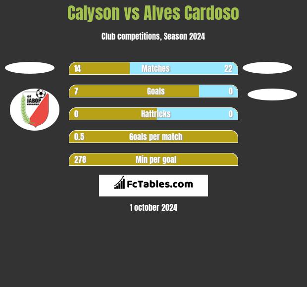 Calyson vs Alves Cardoso h2h player stats