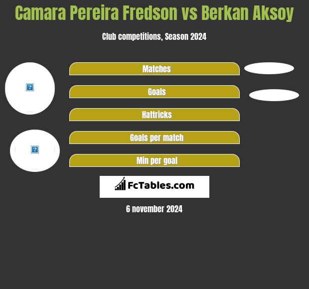 Camara Pereira Fredson vs Berkan Aksoy h2h player stats