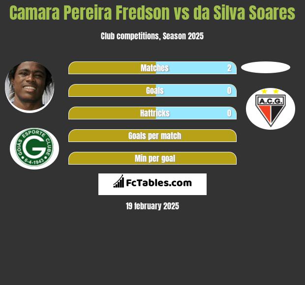 Camara Pereira Fredson vs da Silva Soares h2h player stats