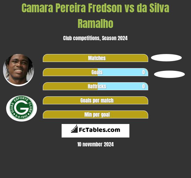 Camara Pereira Fredson vs da Silva Ramalho h2h player stats