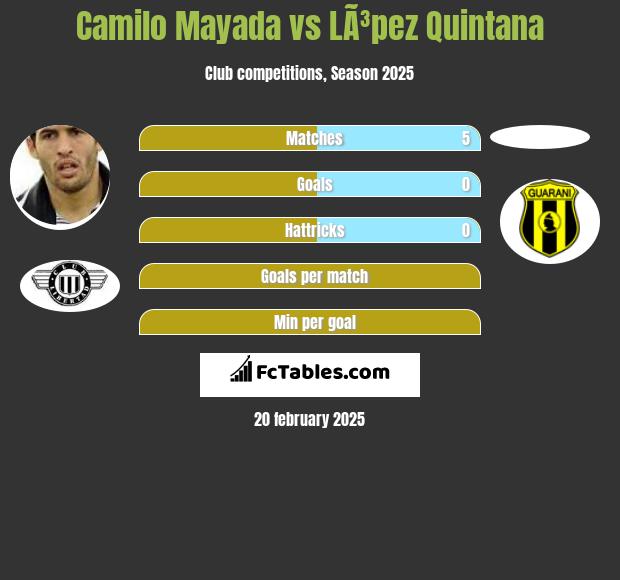 Camilo Mayada vs LÃ³pez Quintana h2h player stats