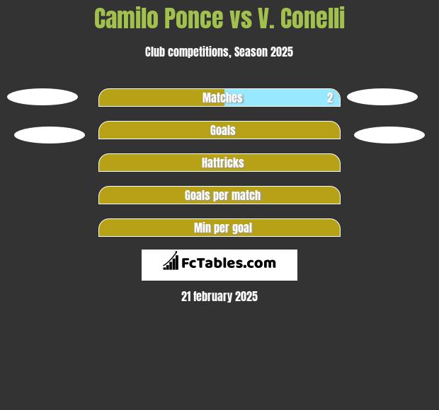 Camilo Ponce vs V. Conelli h2h player stats